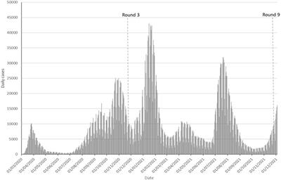 Association Between Pandemic Fatigue and Disease Knowledge, Attitudes, Concerns, and Vaccination Intention at Two Key Moments of the COVID-19 Pandemic